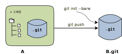 /images/git-solo/git-clone-3.png