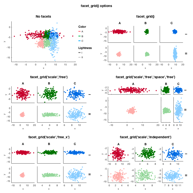 facet_grid() options