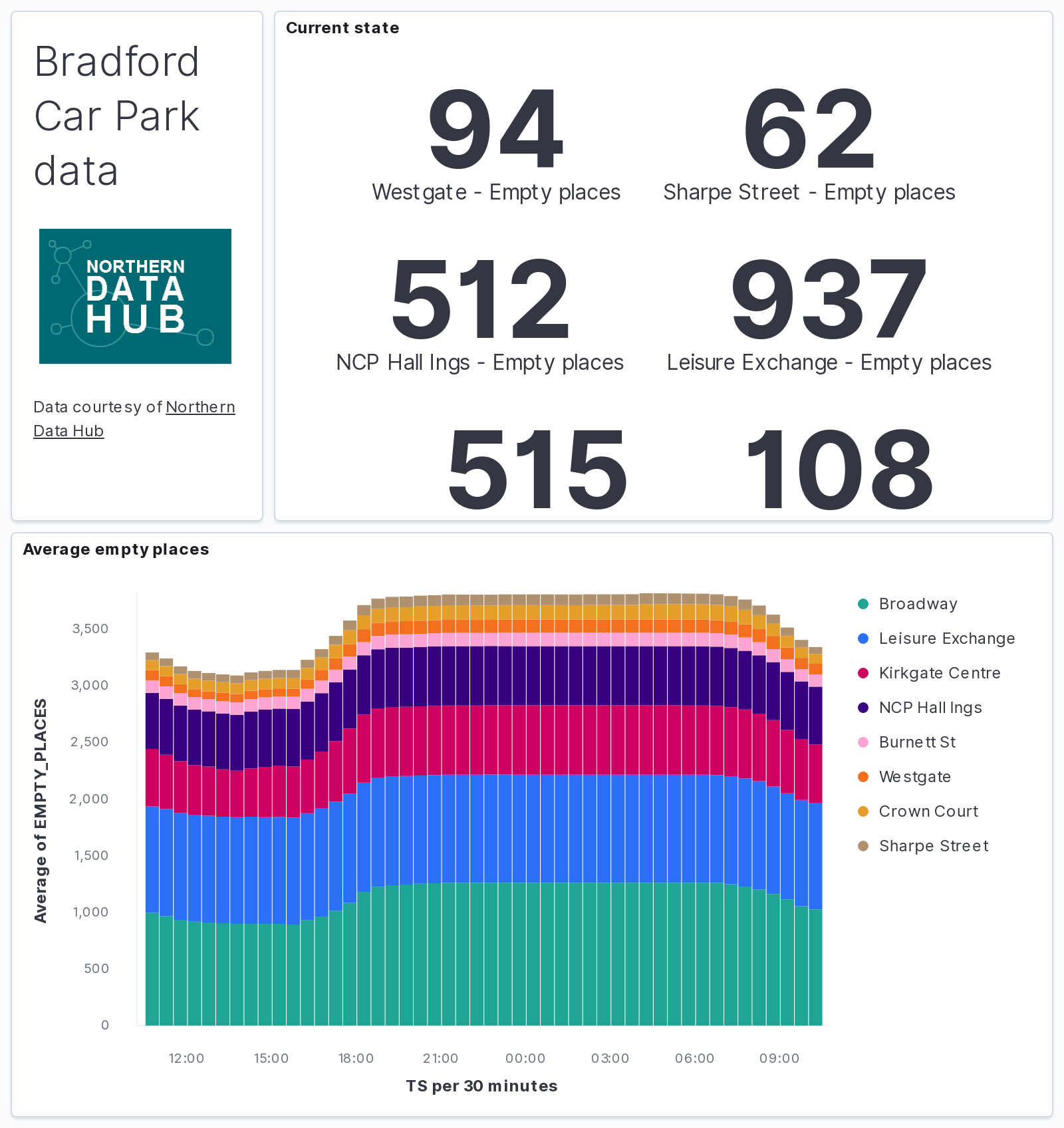 carpark kibana02