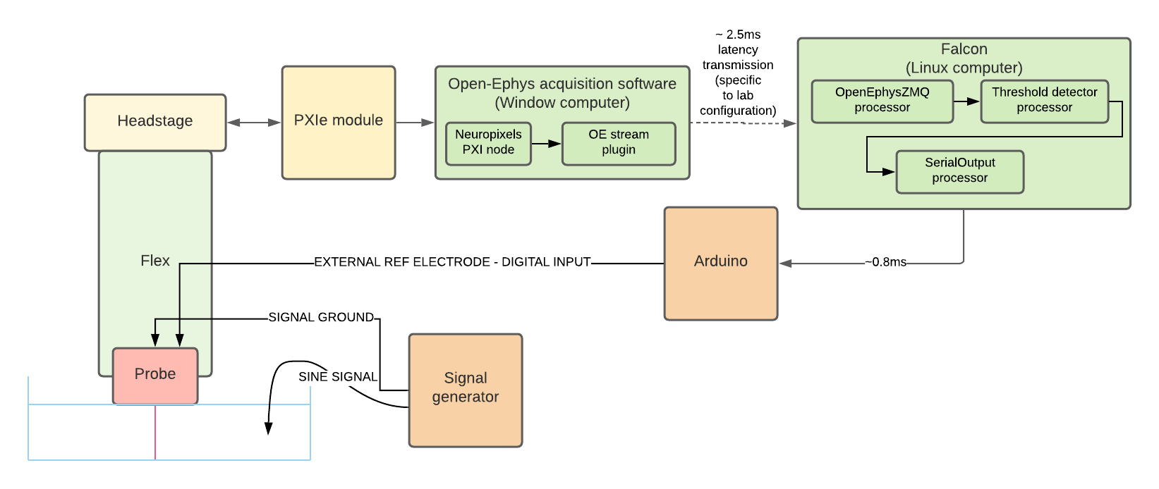 setup of the falcon streaming use-case