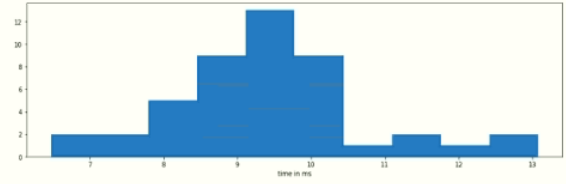 round trip executing time for sending neuropixels in falcon is around 9.2ms