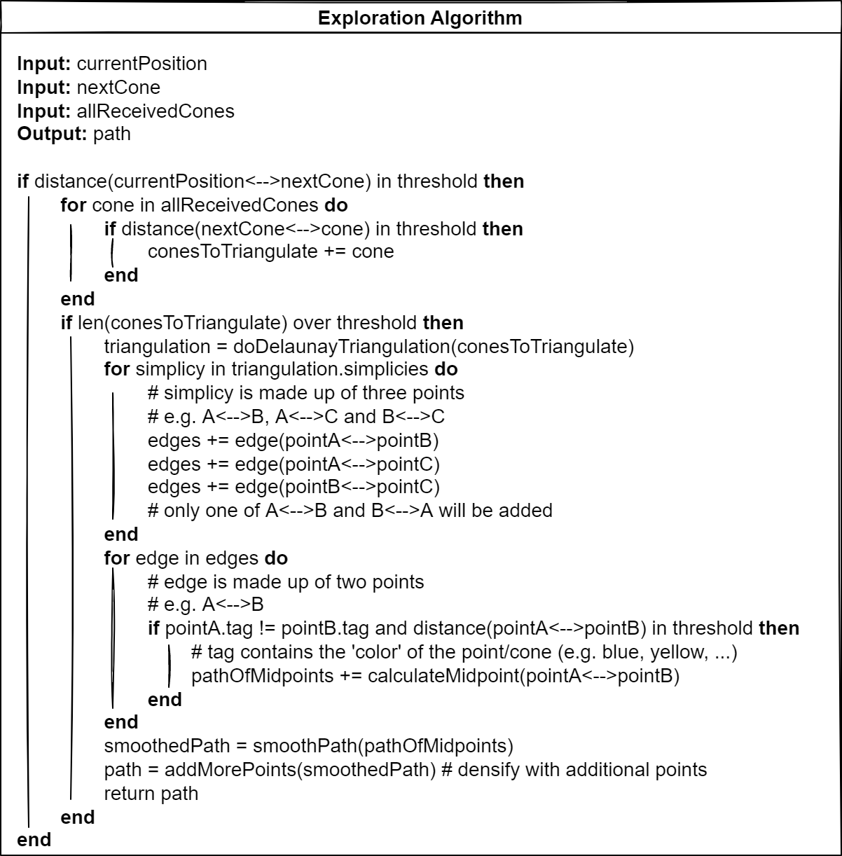 Exploration Algorithm