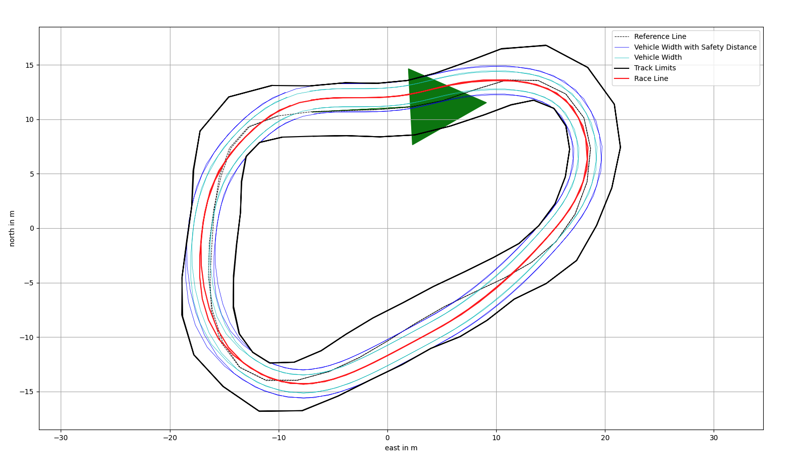 Optimization Algorithm on the ''Rand'' track.