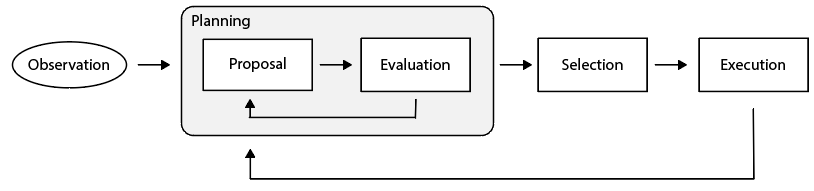 decision_making