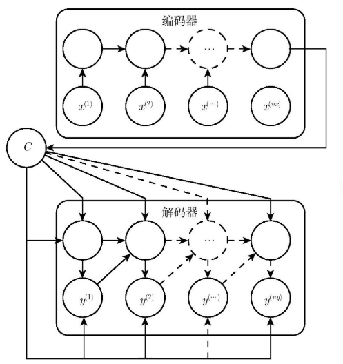 seq2seq