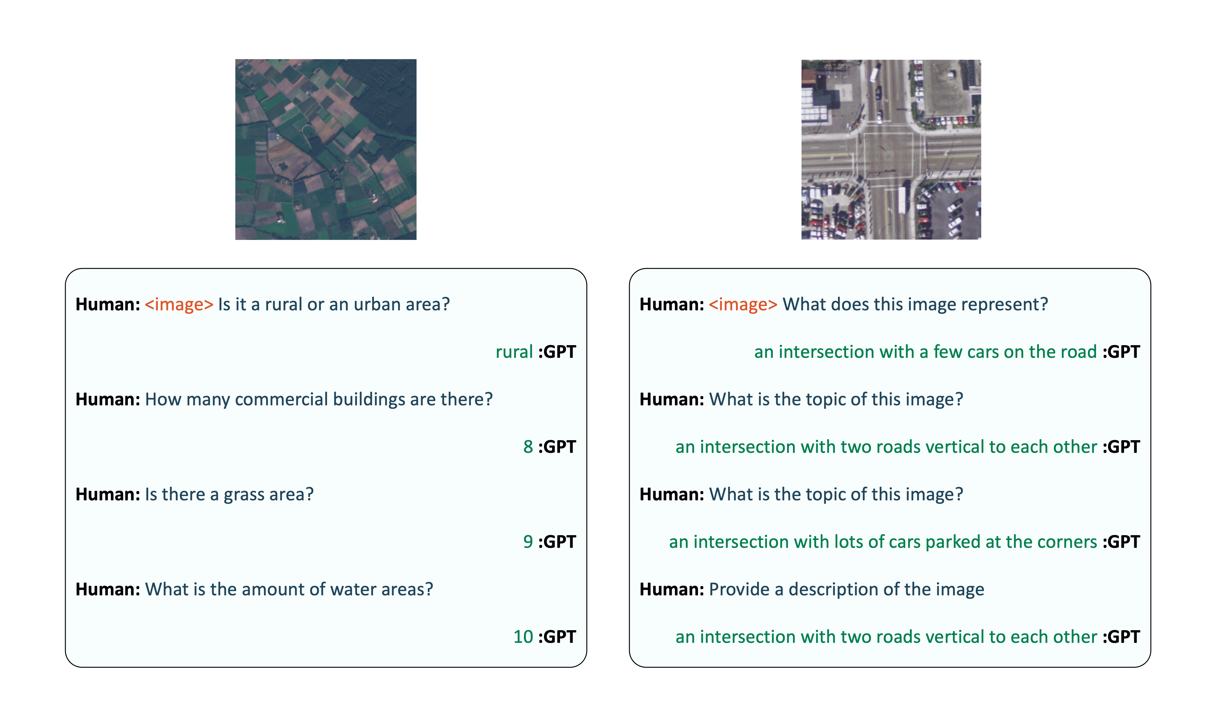 RS-Instructions Dataset