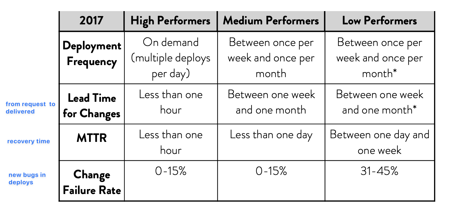 METRICS