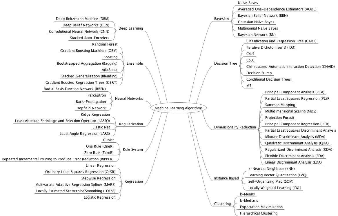 Roadmaps