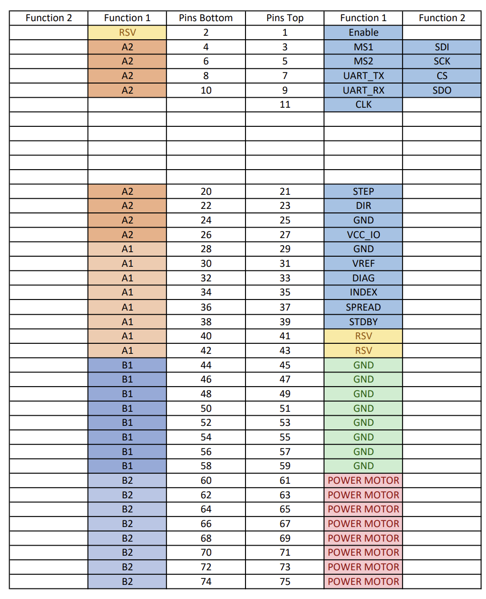 NYSM.2 Pinout