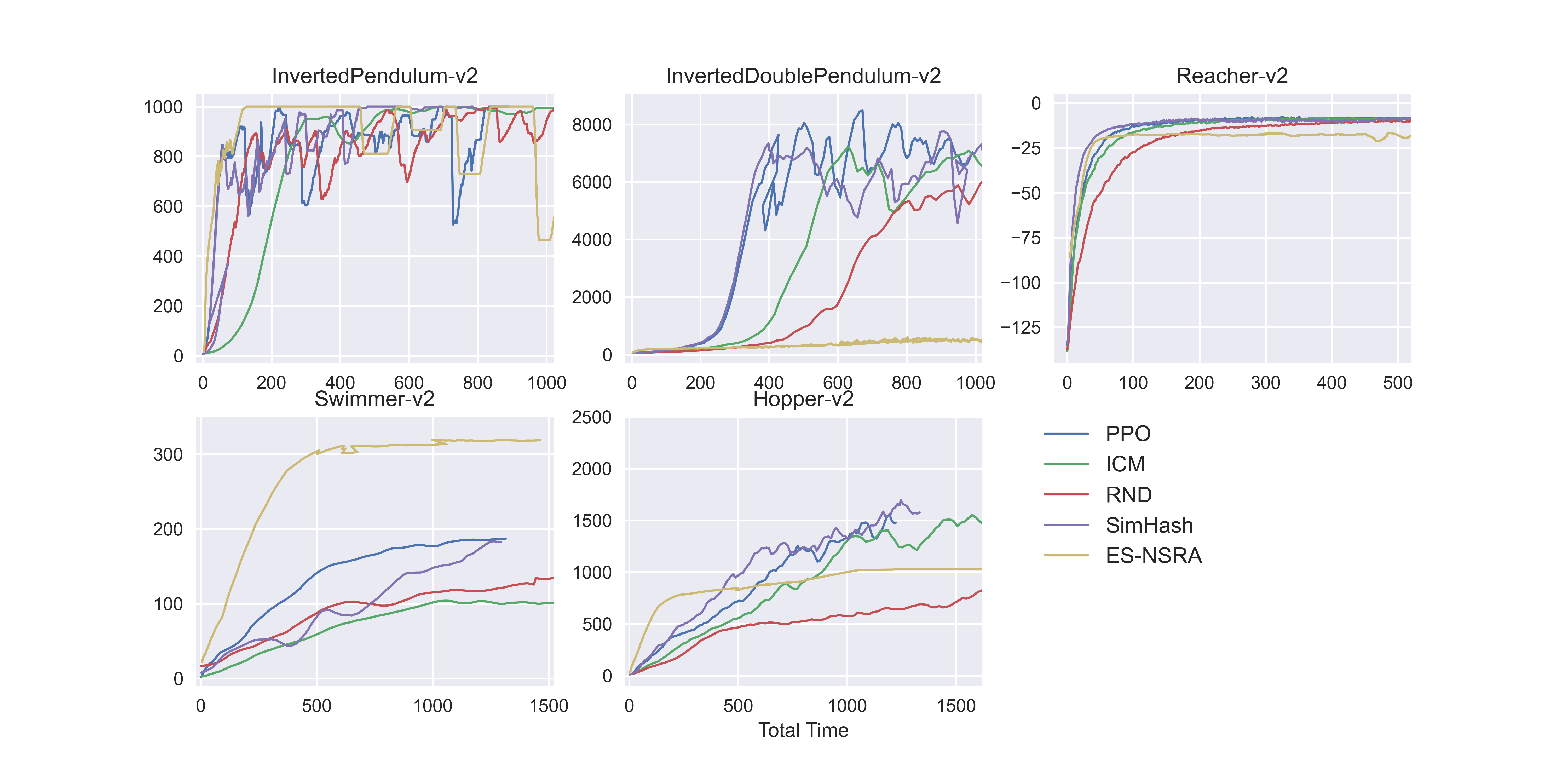 Algorithm performance