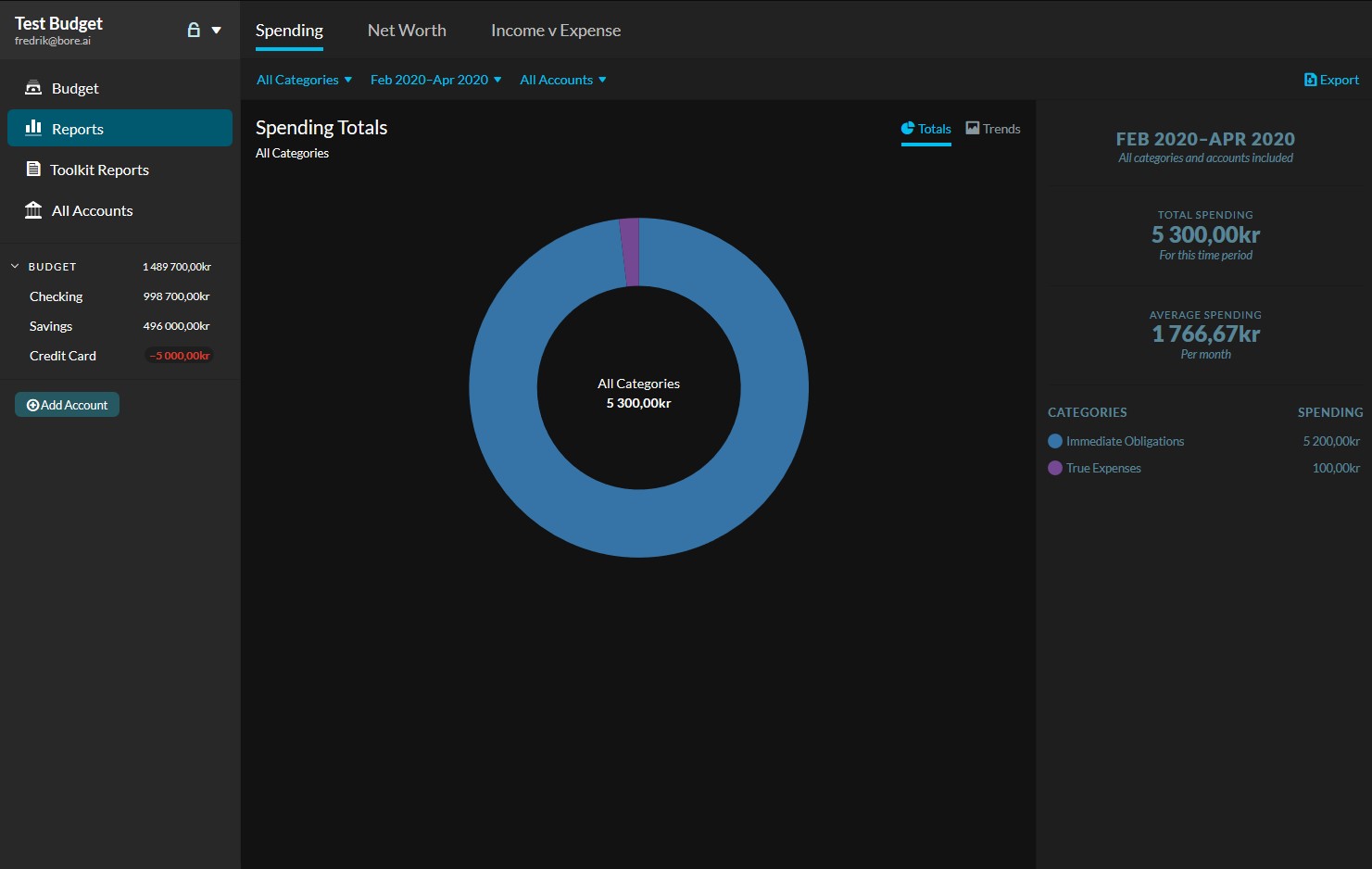 Screenshot of Spending Report