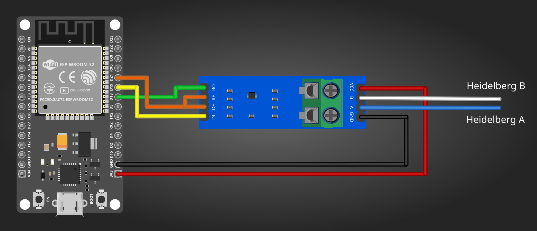 Hardware connections