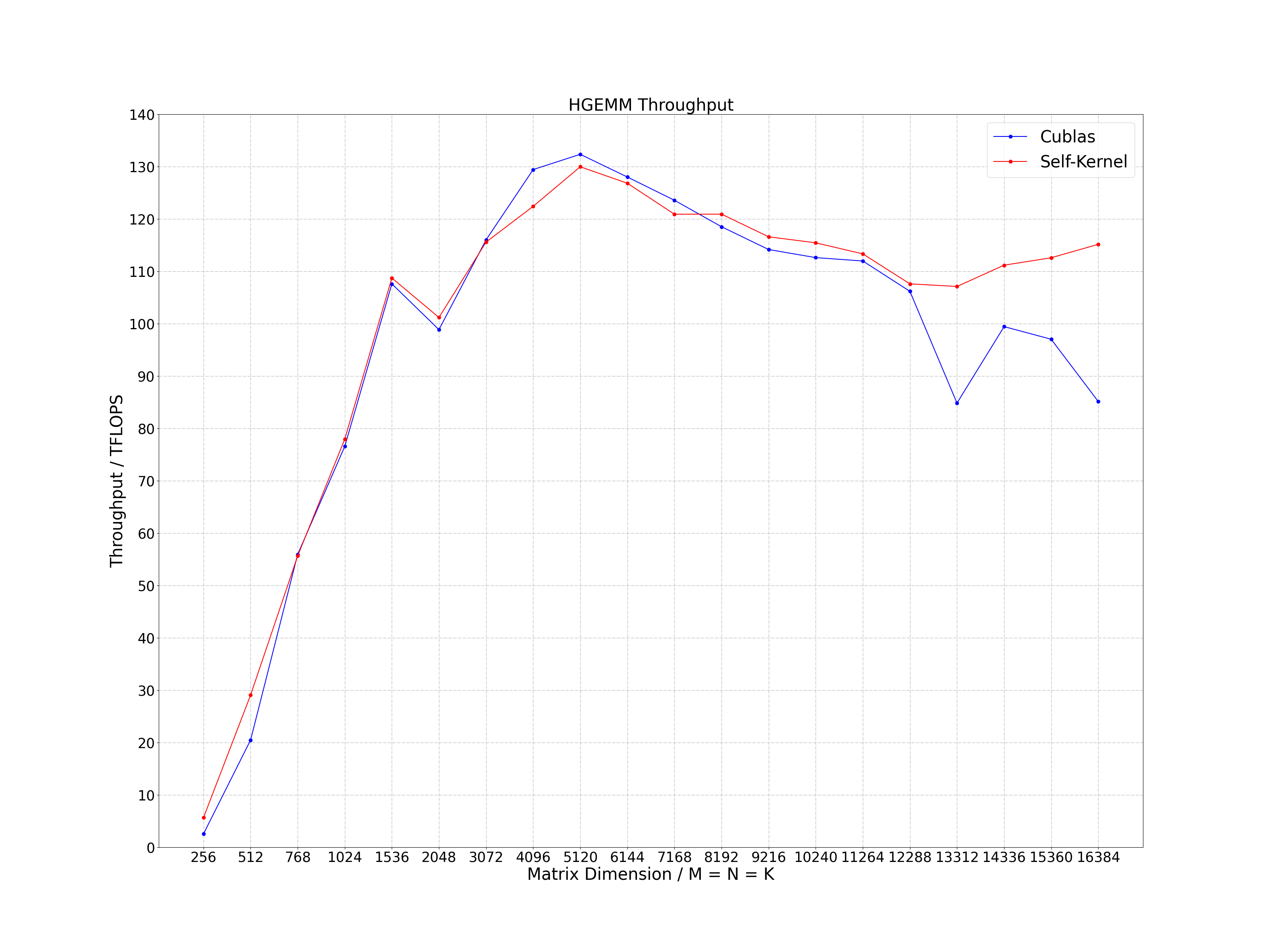 best_throughput