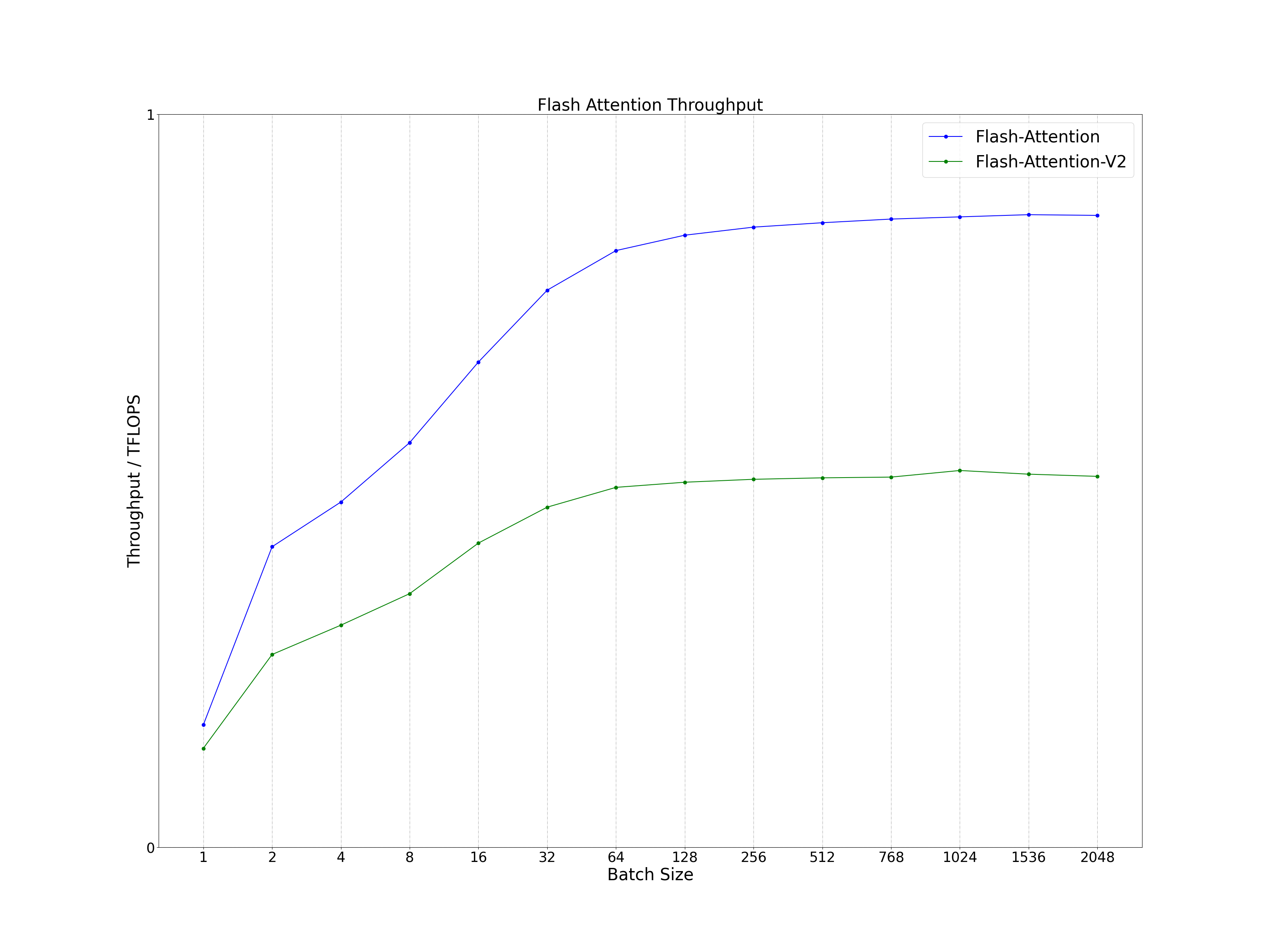 decoding_batch_throughput