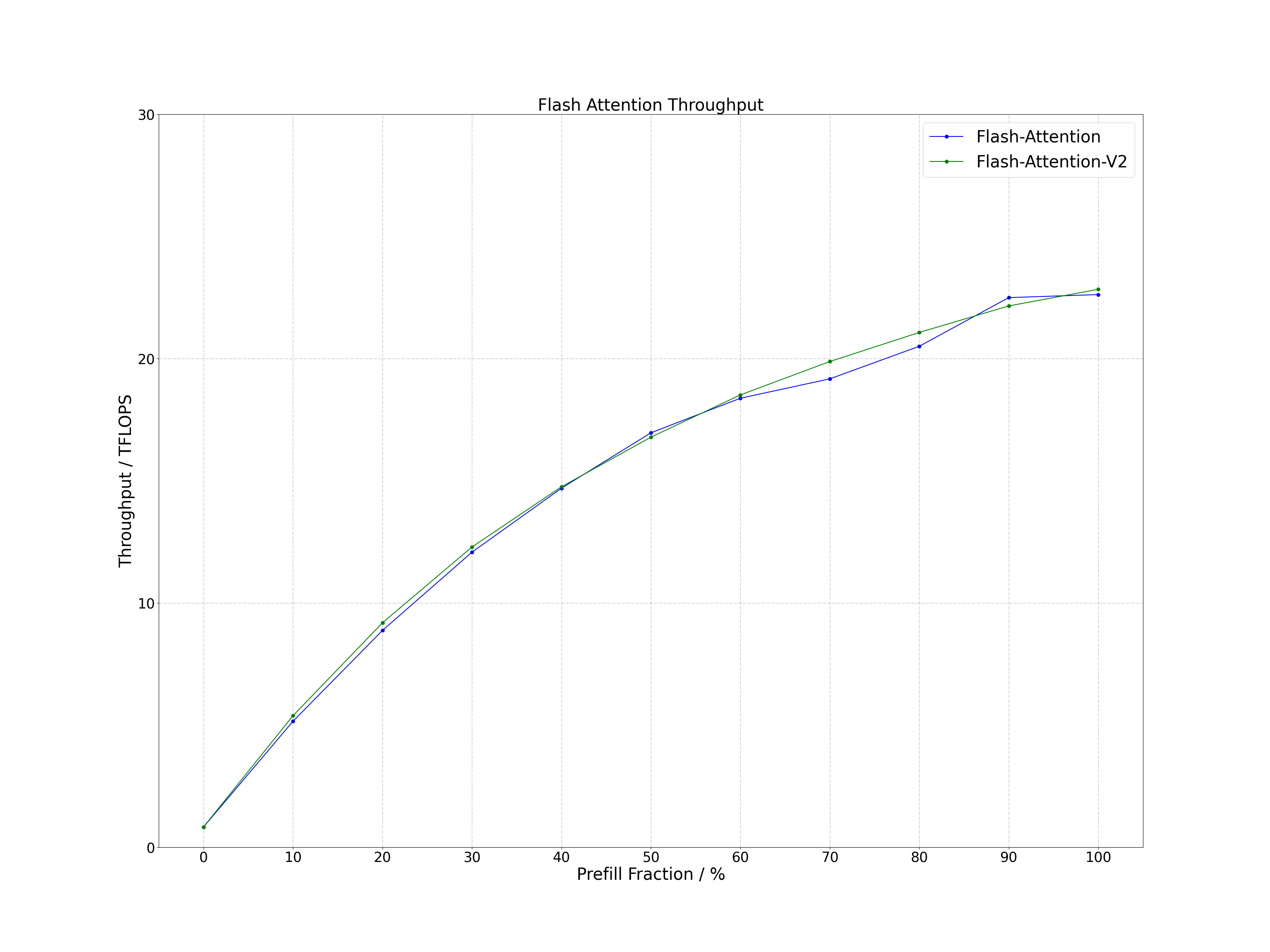 hybrid_throughput