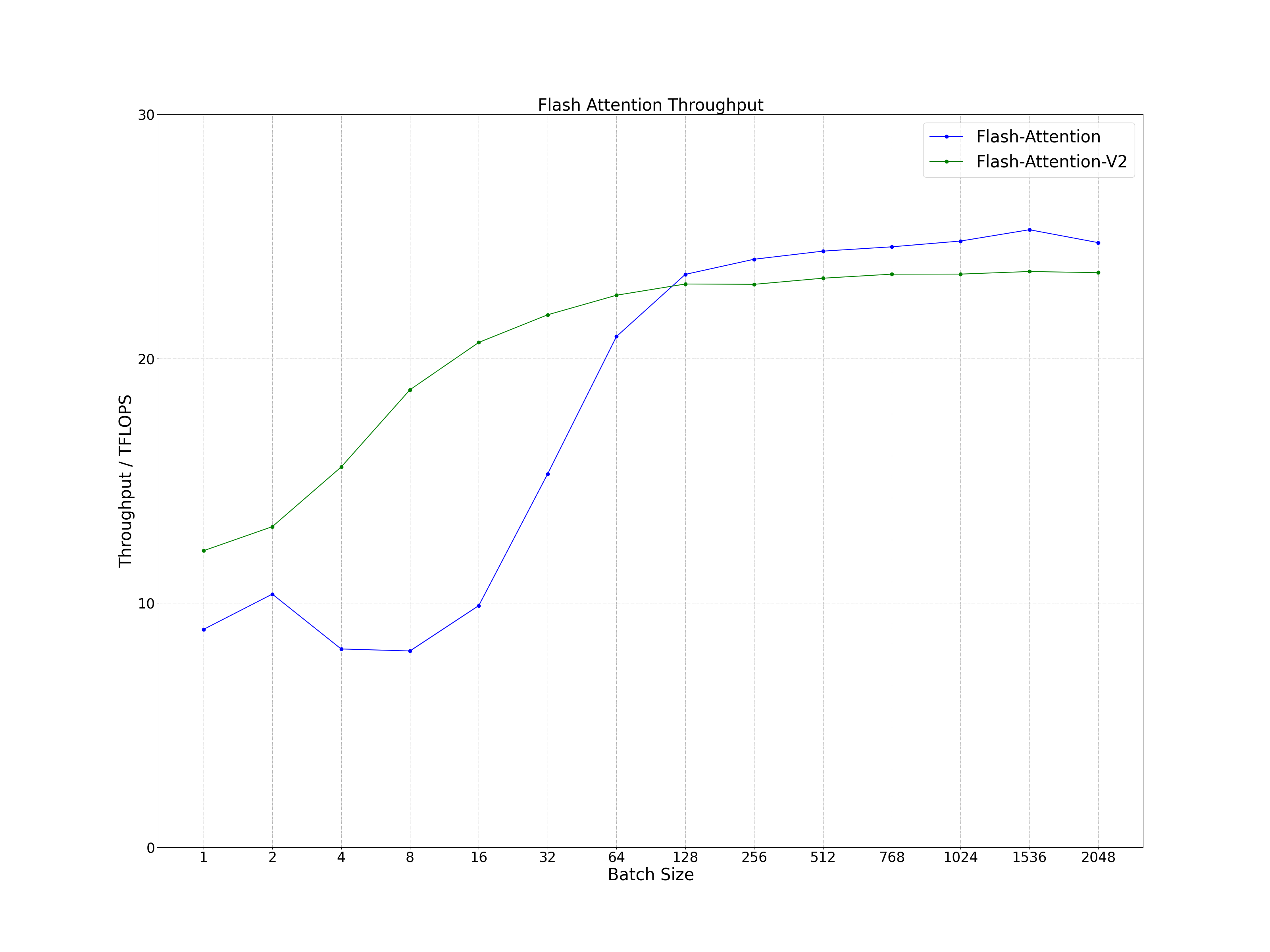 prefill_batch_throughput