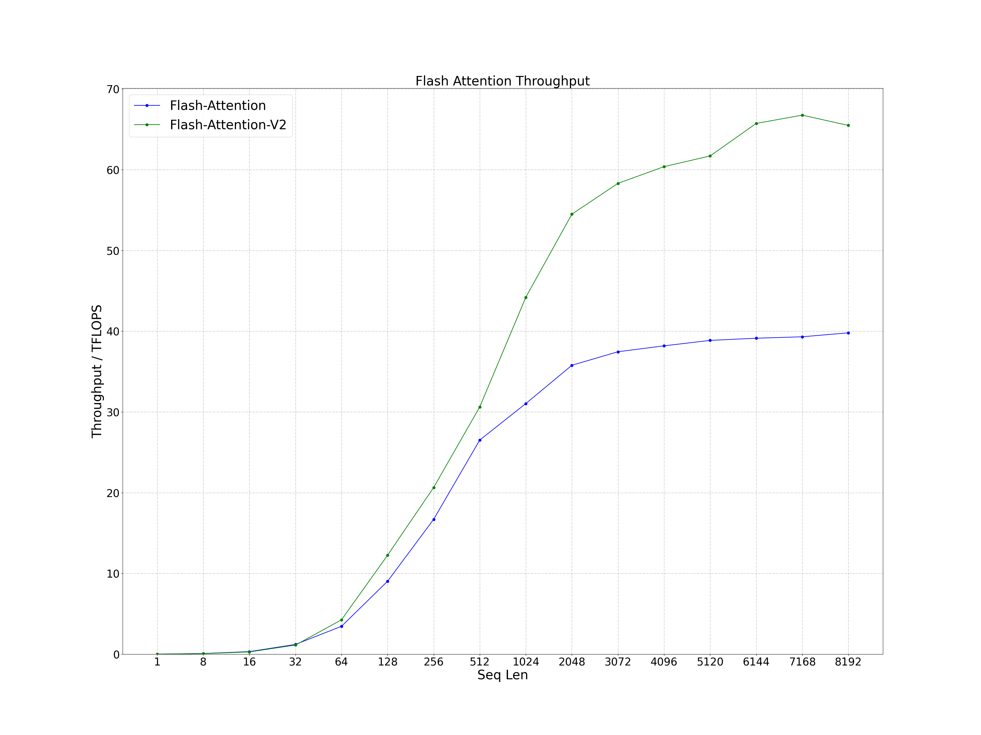 prefill_seq_throughput