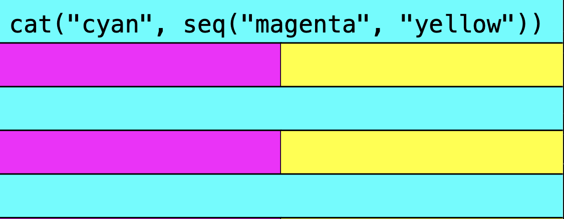 catseq