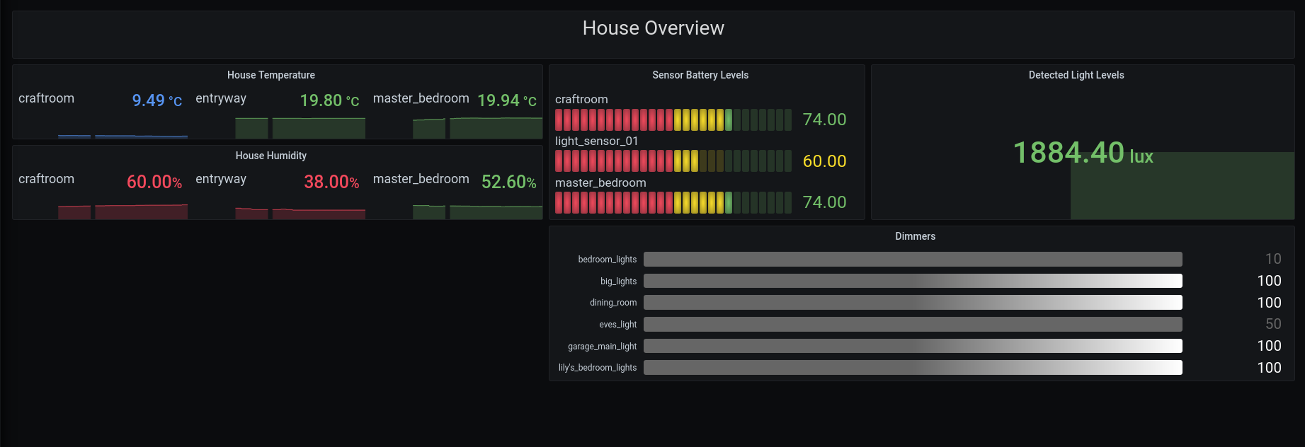 The sample Grafana dashboard