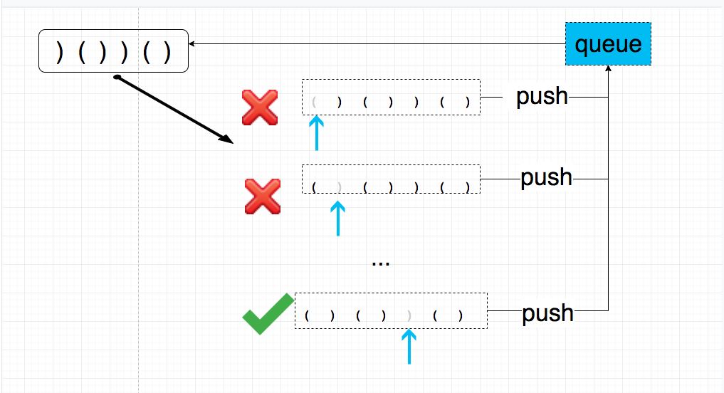 remove-invalid-parentheses