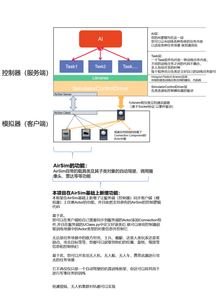 架构图