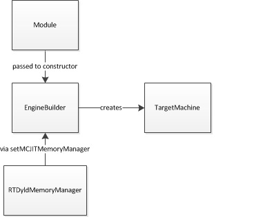 MCJIT-engine-builder.png