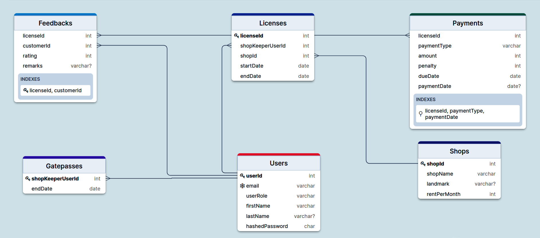 Relational Model