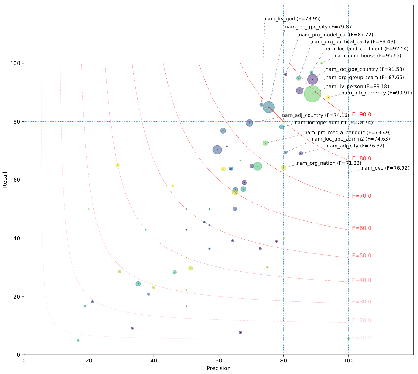 KPWr n82 evaluation