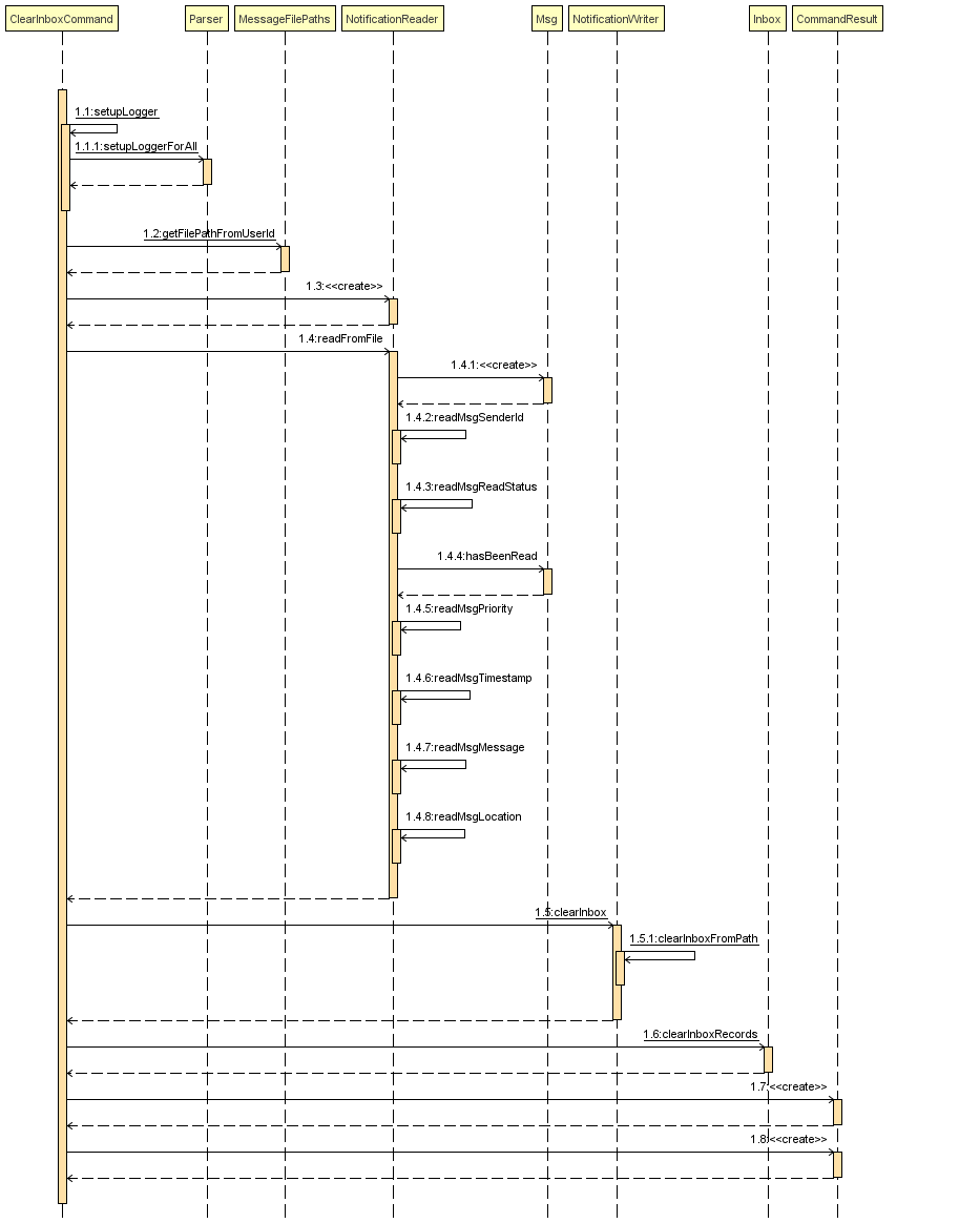 ClearInboxCommand Sequence