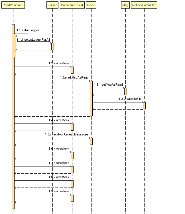 ReadCommand Sequence