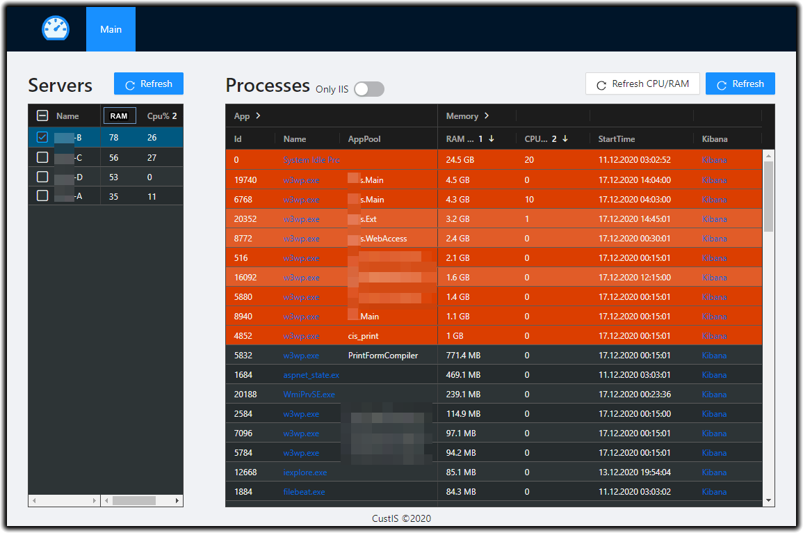 Servers and processes info