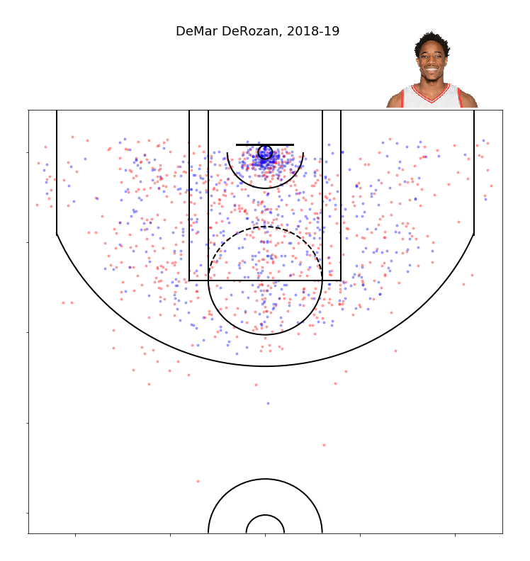 DeMarDeRozan.png