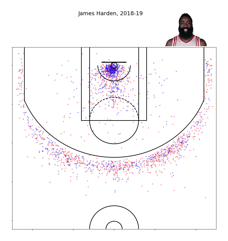 JamesHarden.png