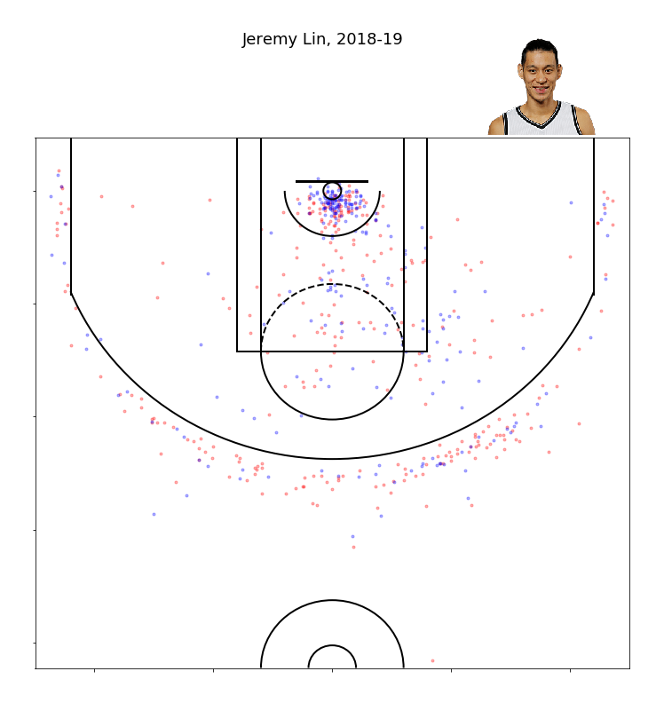 JeremyLin.png