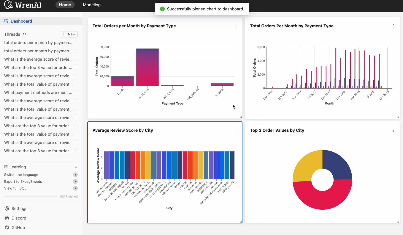 Screenshot of Wren AI's GenBI feature showing AI-generated summaries and visualizations