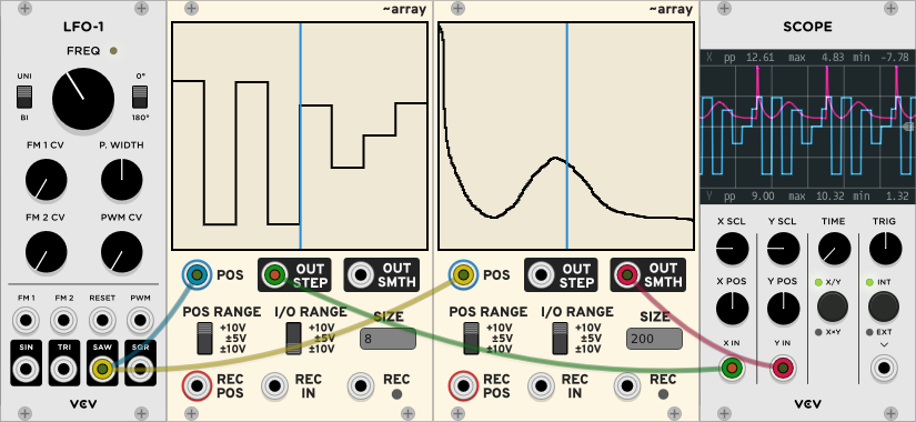 sequence and envelope