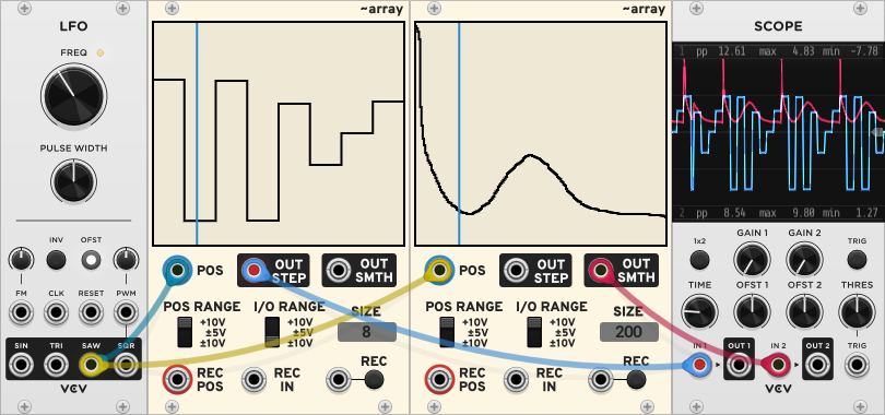 sequence and envelope