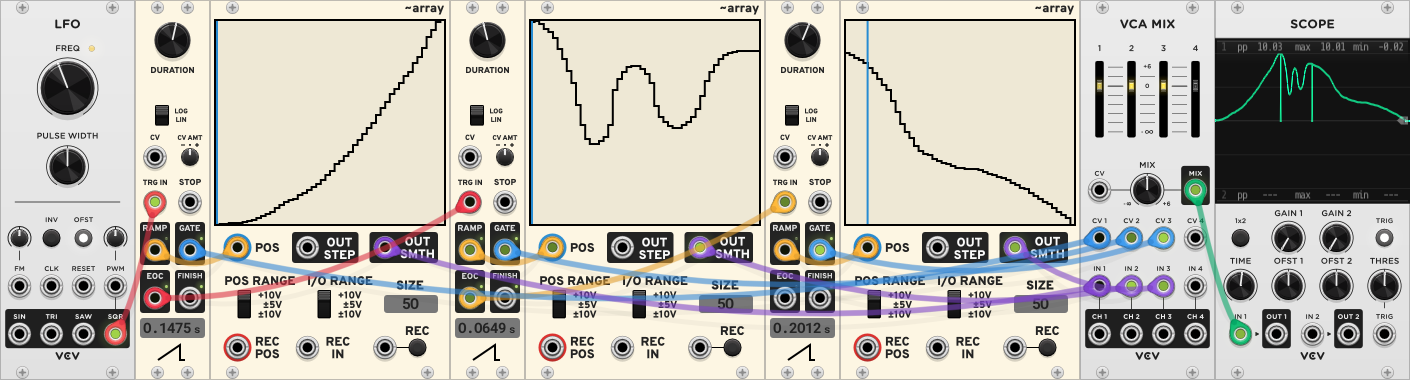 envelope-chaining