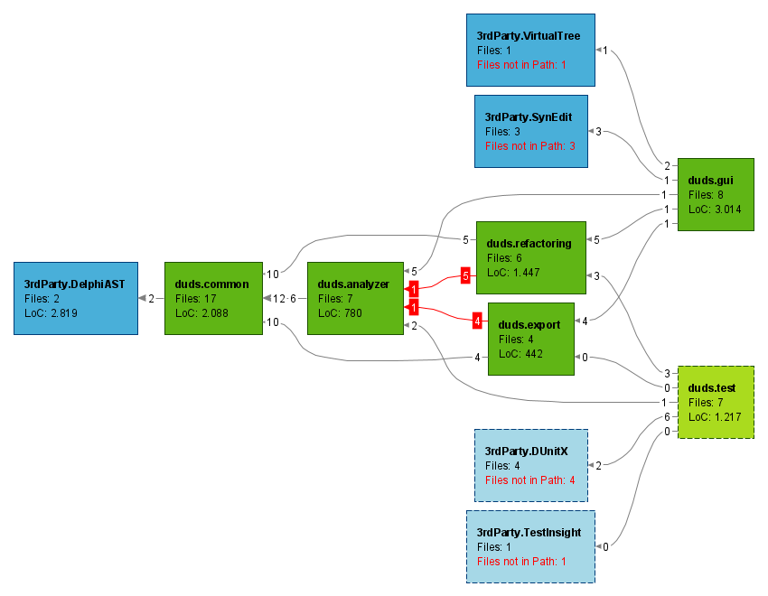 modules export in yEd