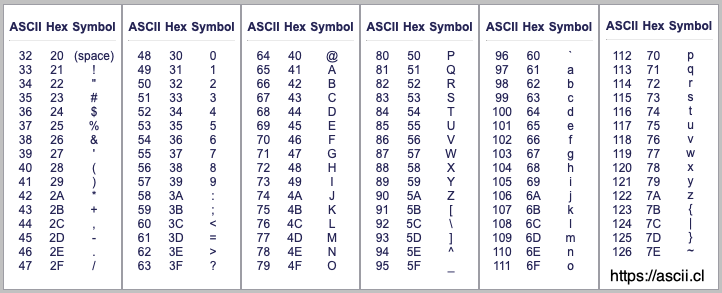 ascii table