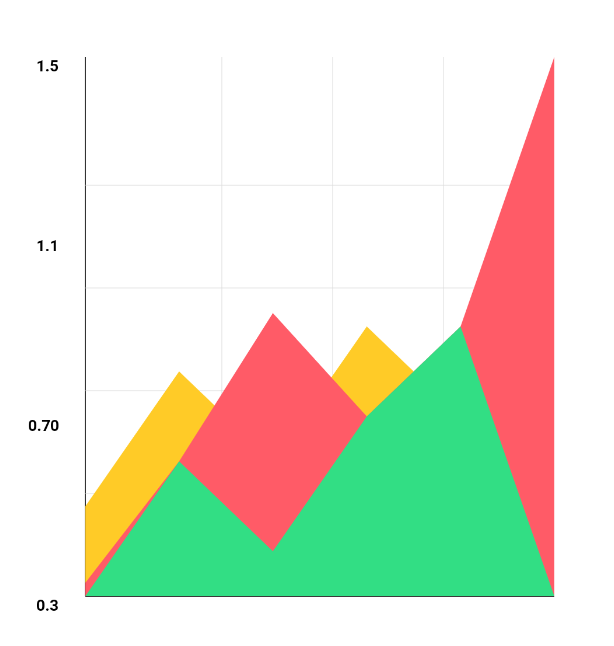 Area Chart