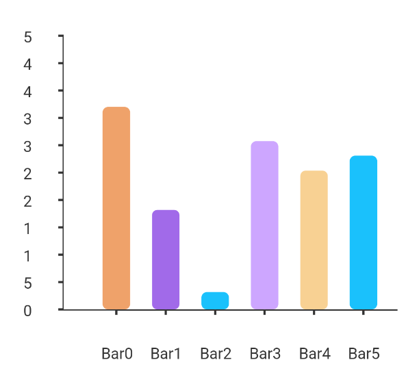 Simple Bar Chart