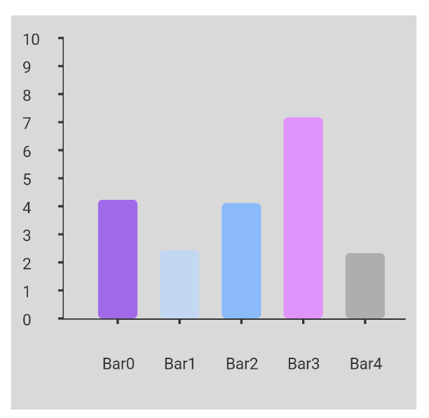 Bar Chart With Background Color