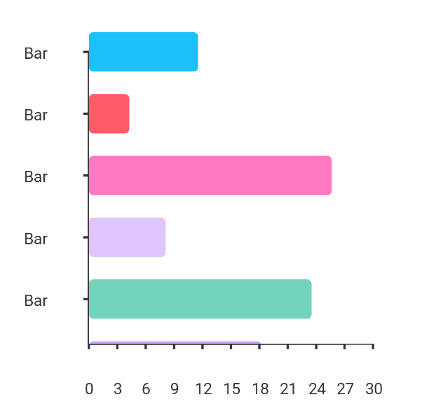 Horizontal Bar Chart