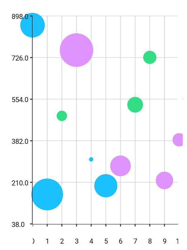 Solid Bubble Chart