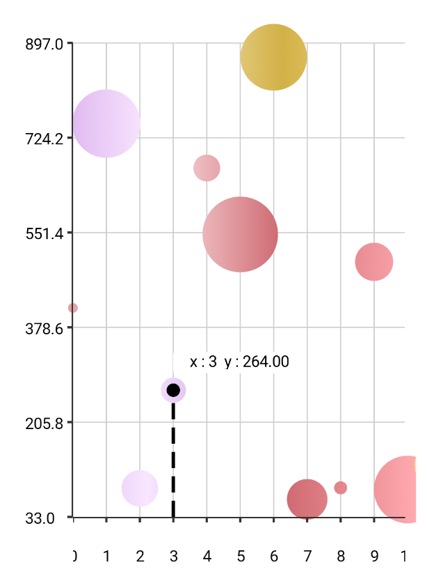 Grouped Bar Chart