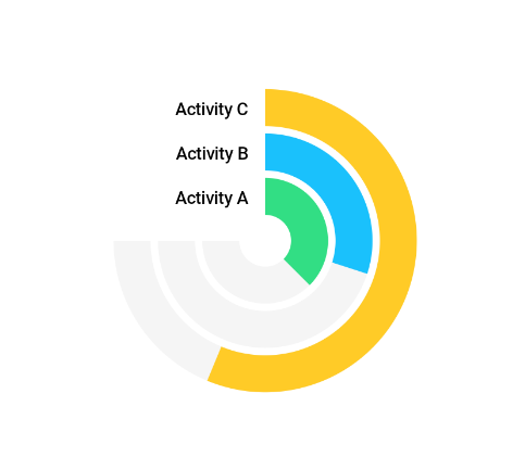 Circular Chart