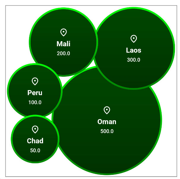 Cloud Bubble Chart