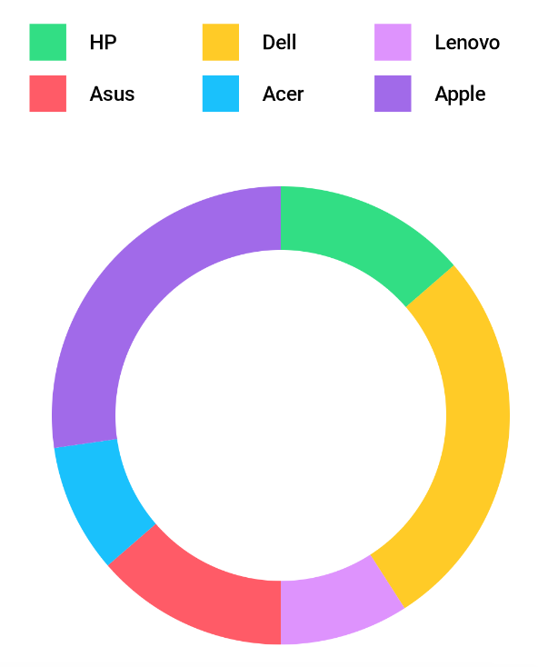 Simple Donut Chart