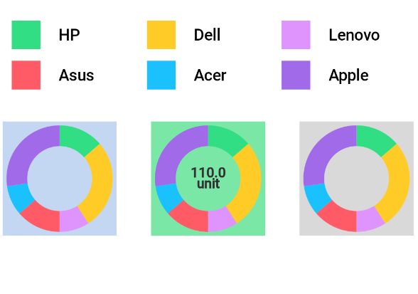 Multiple Small Donut Chart